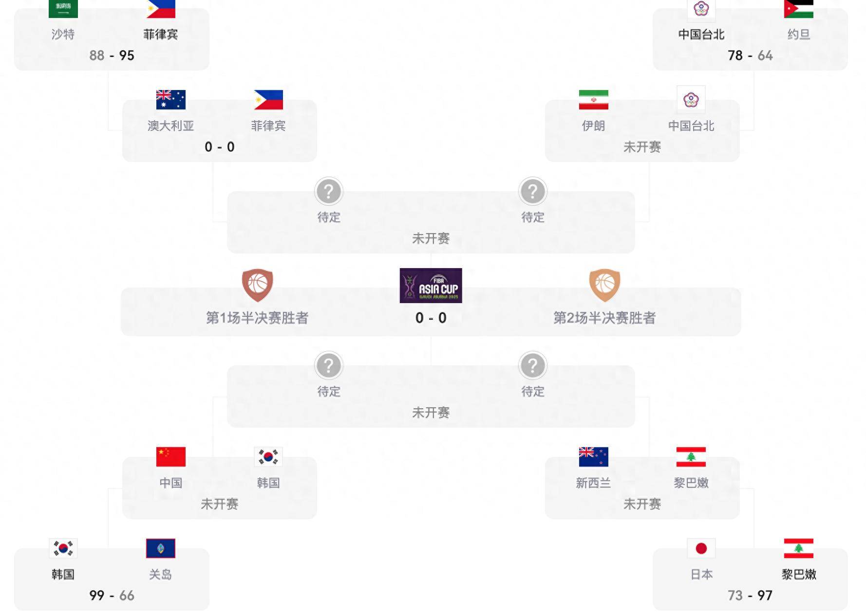 包含CBA常规赛赛程吃紧，皇家社会集结日止住颓势，底气十足，赛程密集仍需轮换的词条