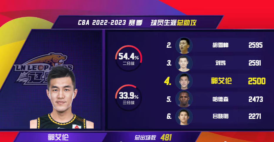 九游娱乐-尼斯今夜迎来里程碑；志在CBA季后赛名次提升；目标明确；心理建设被强调的简单介绍